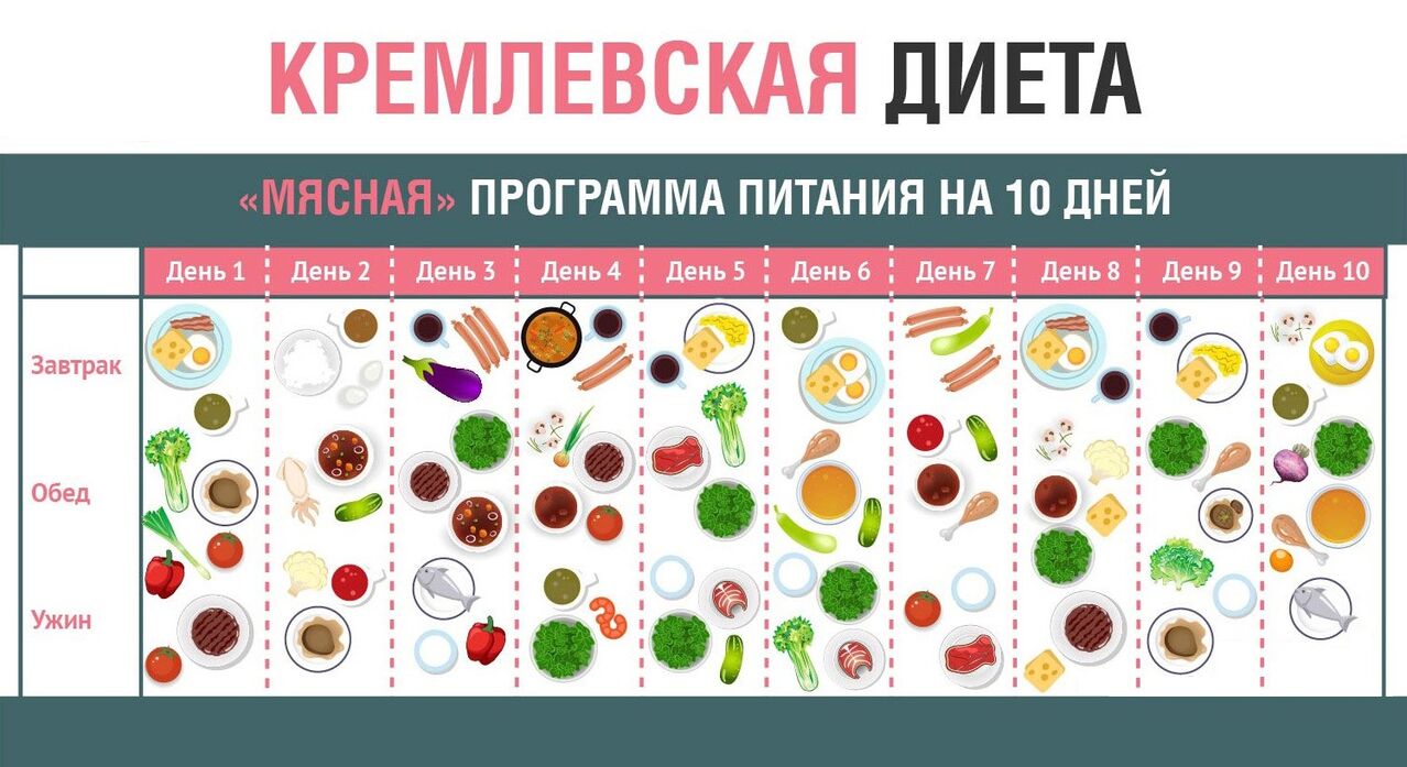 Dieta de Kremlin